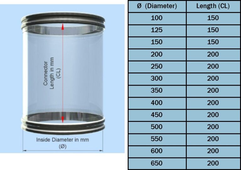 BFM Fittings | Flexible Connectors - Micronics, Inc.